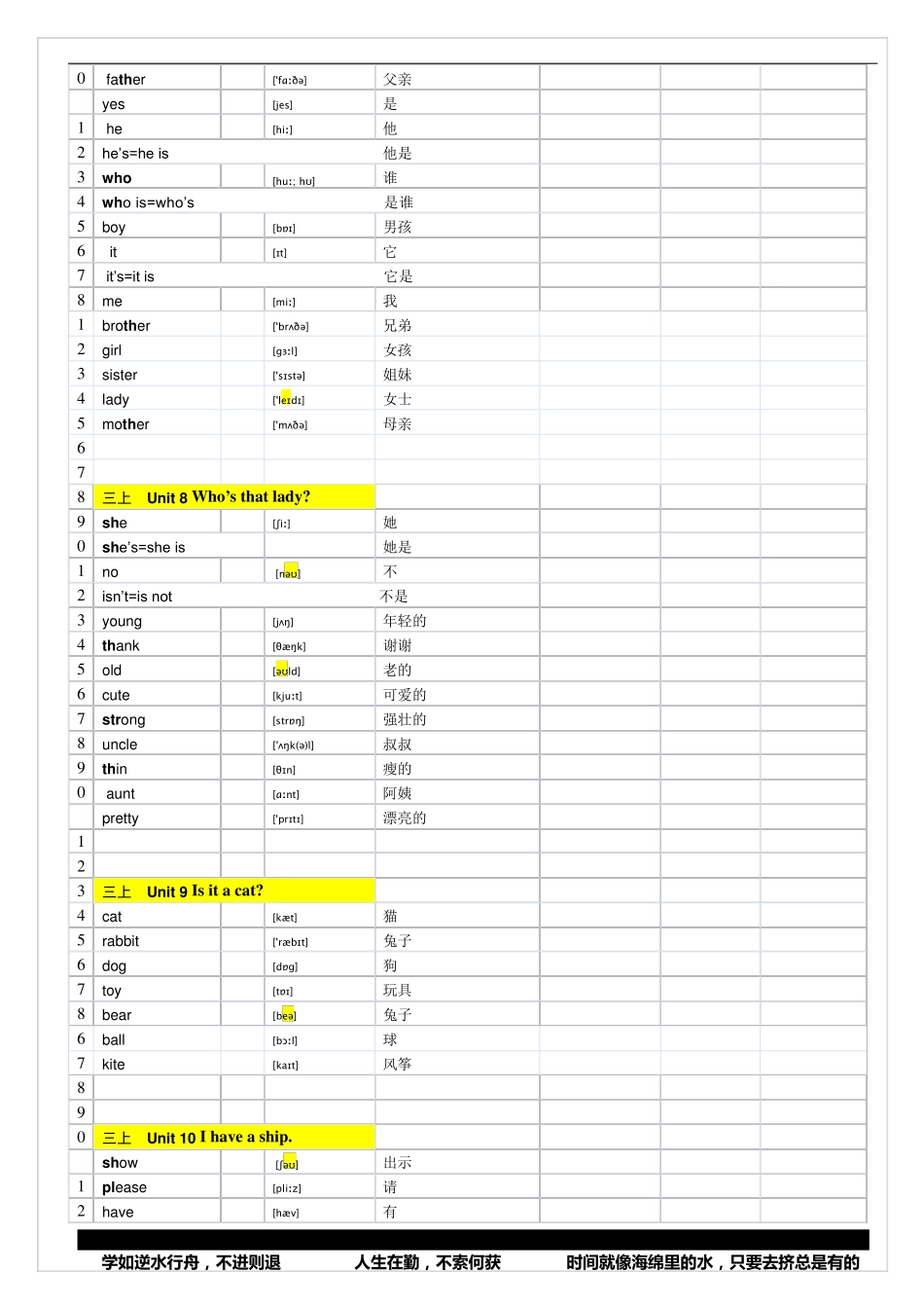 广州新版三年级英语上单词表含音标_第3页