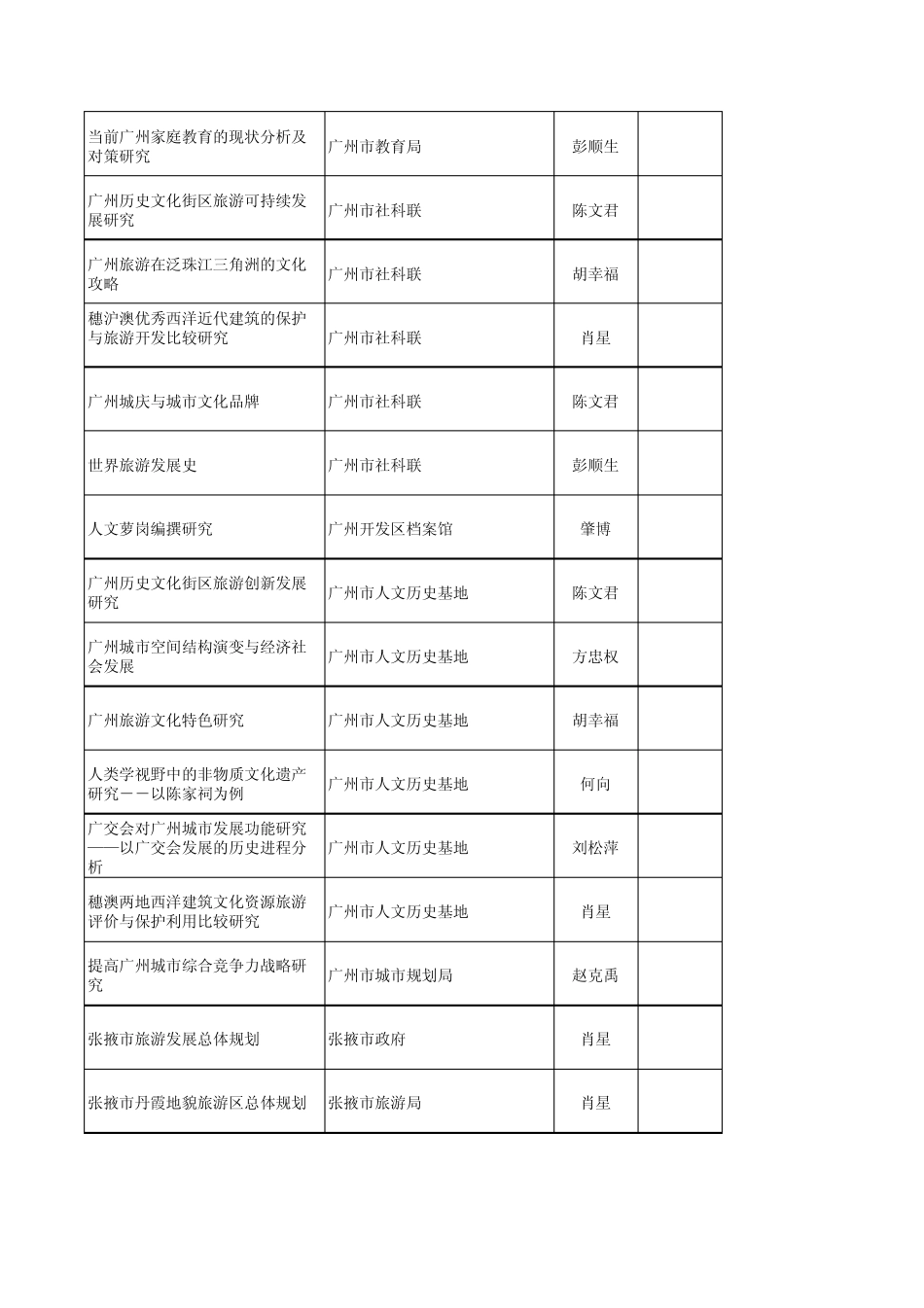 广州旅游学院科研项目_第3页