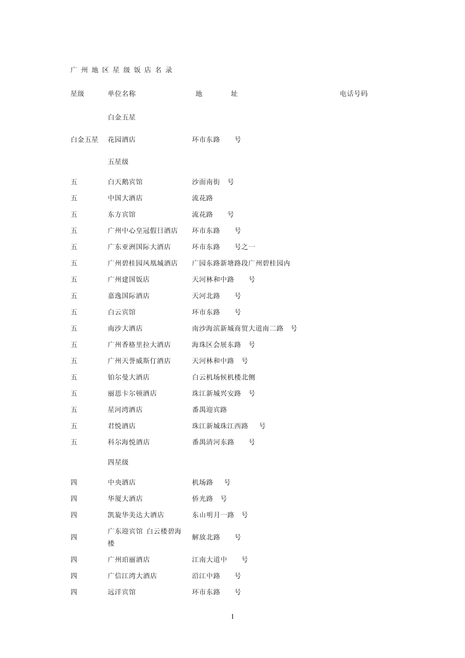 广州星级酒店资料_第1页