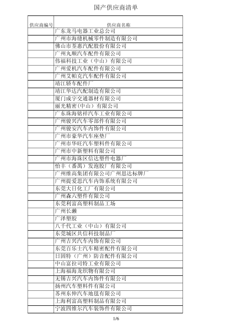 广州本田供应商清单_第1页
