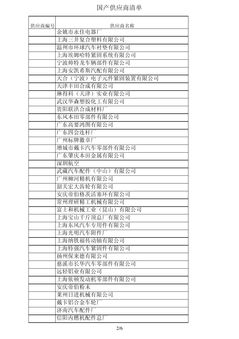 广州本田供应商清单_第2页