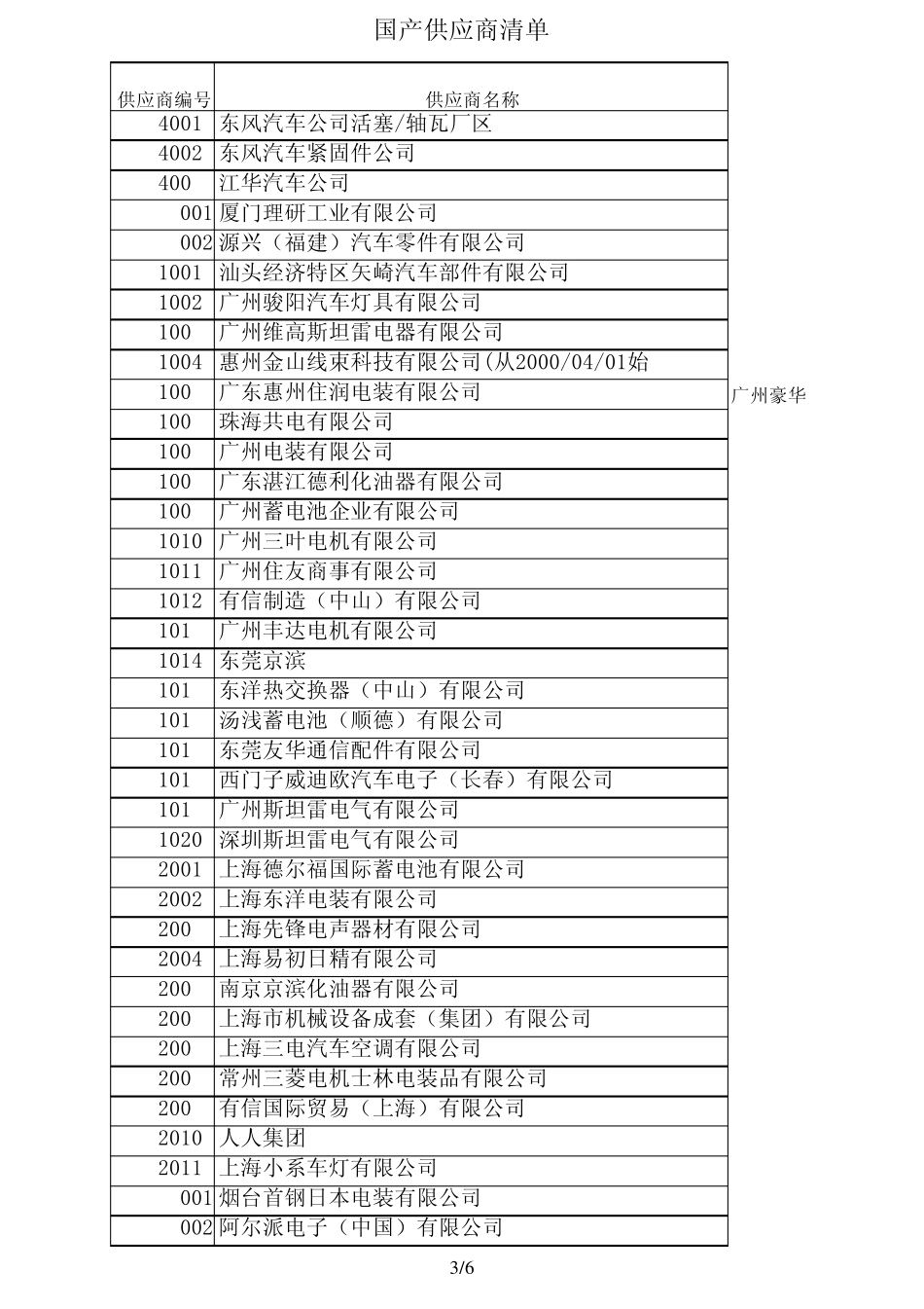 广州本田供应商清单_第3页