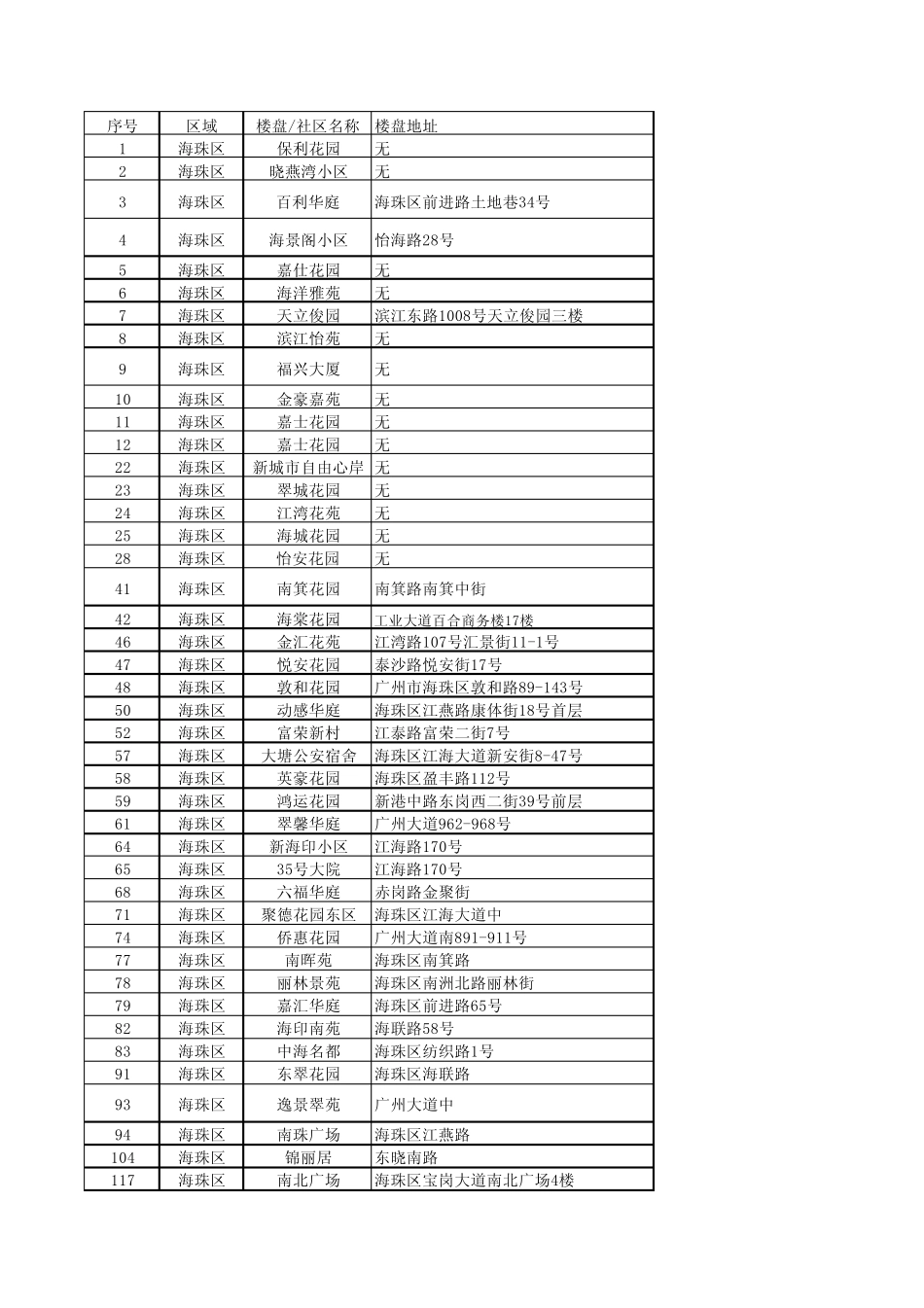 广州楼盘列表_第1页