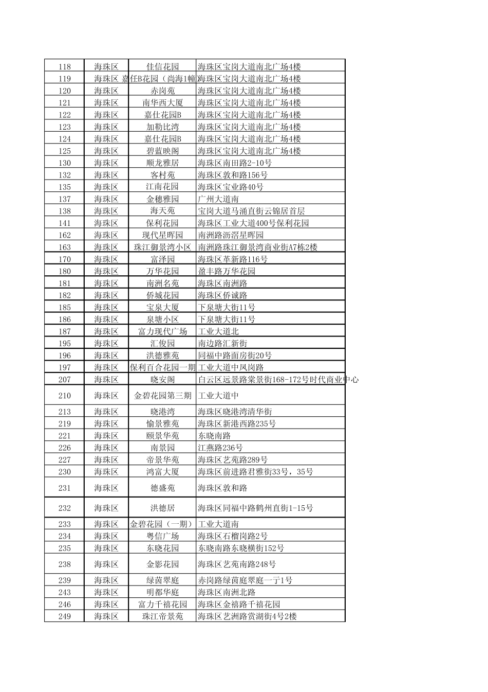 广州楼盘列表_第2页