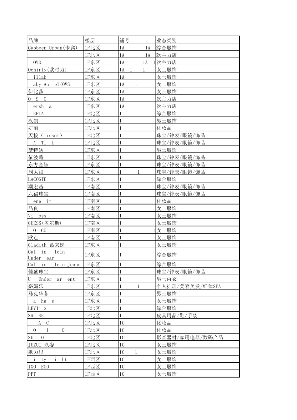 广州正佳广场各楼层品牌资料_第1页