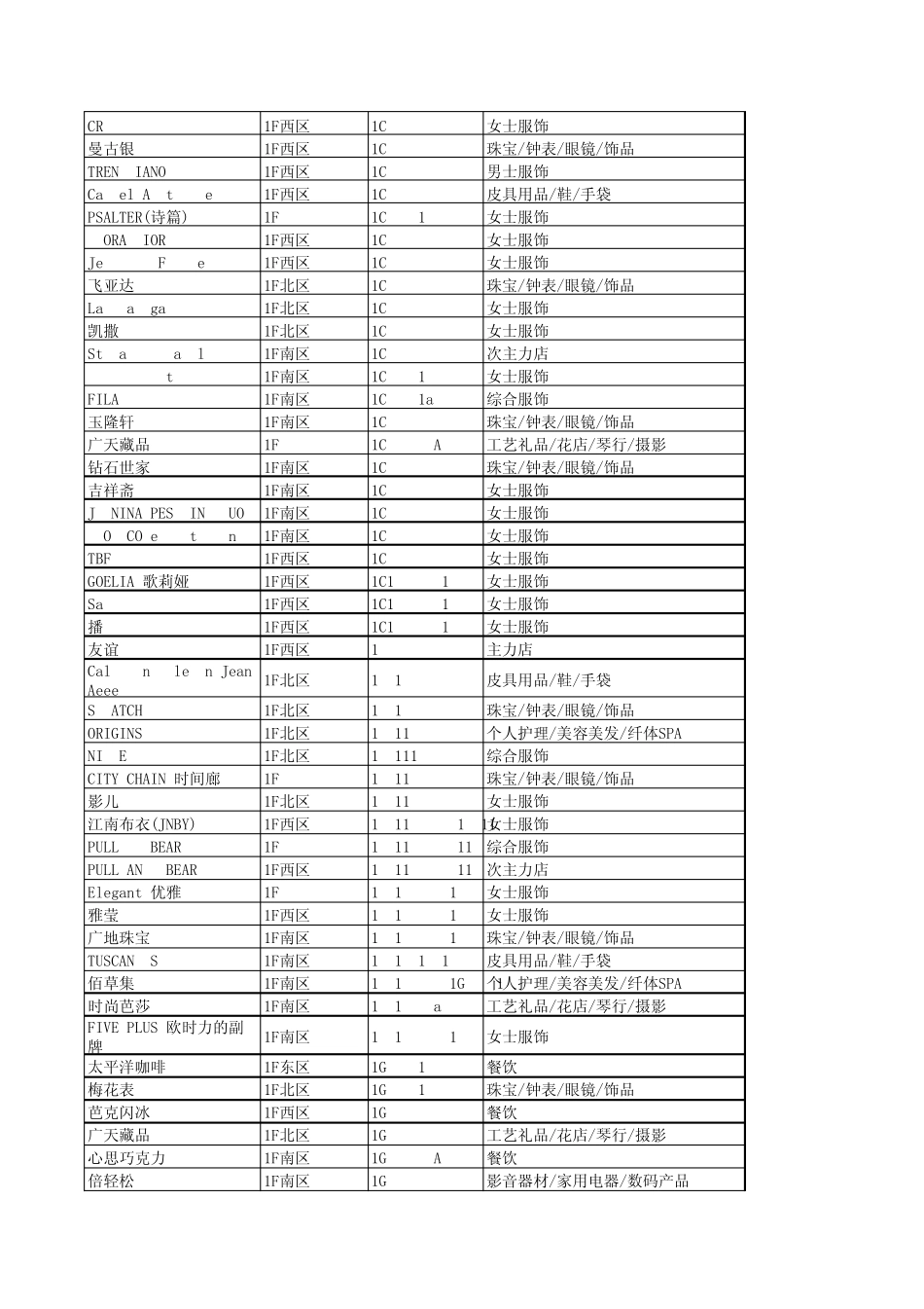 广州正佳广场各楼层品牌资料_第2页