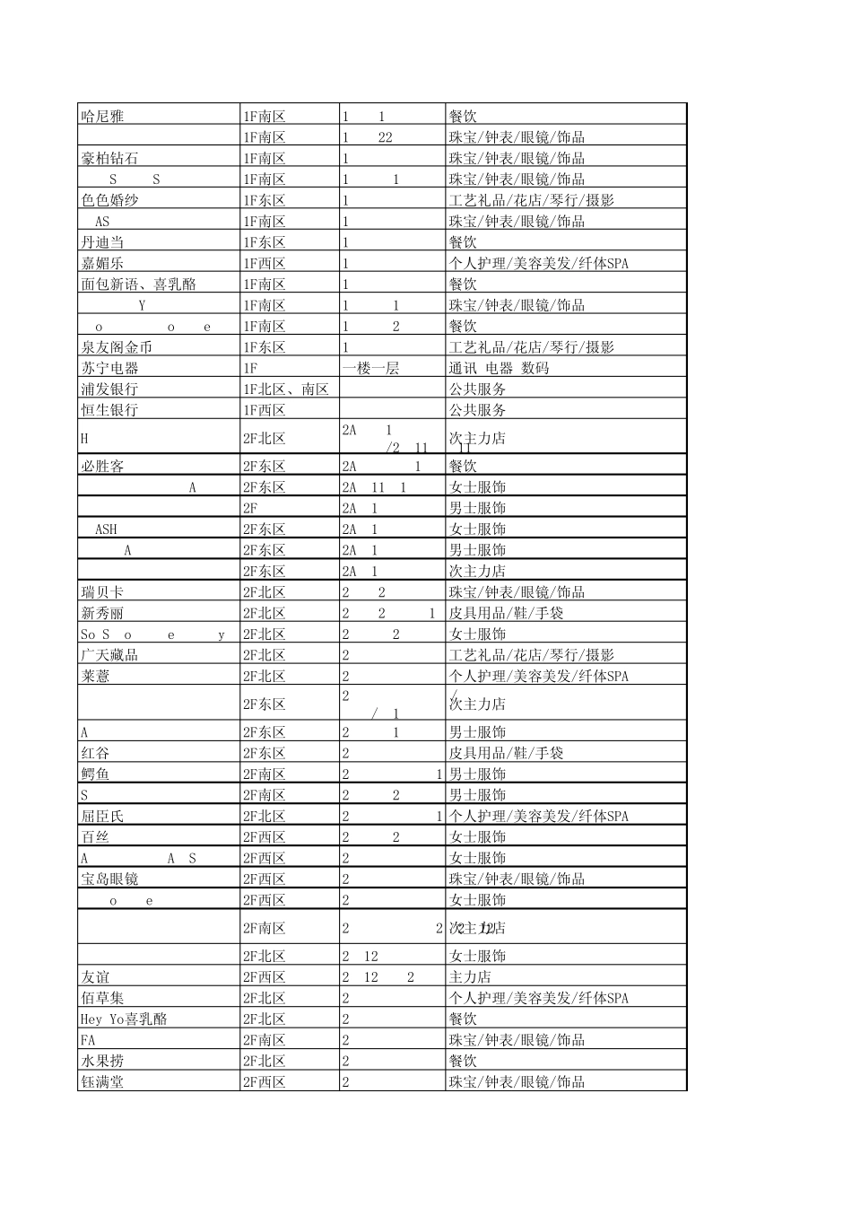 广州正佳广场各楼层品牌资料_第3页
