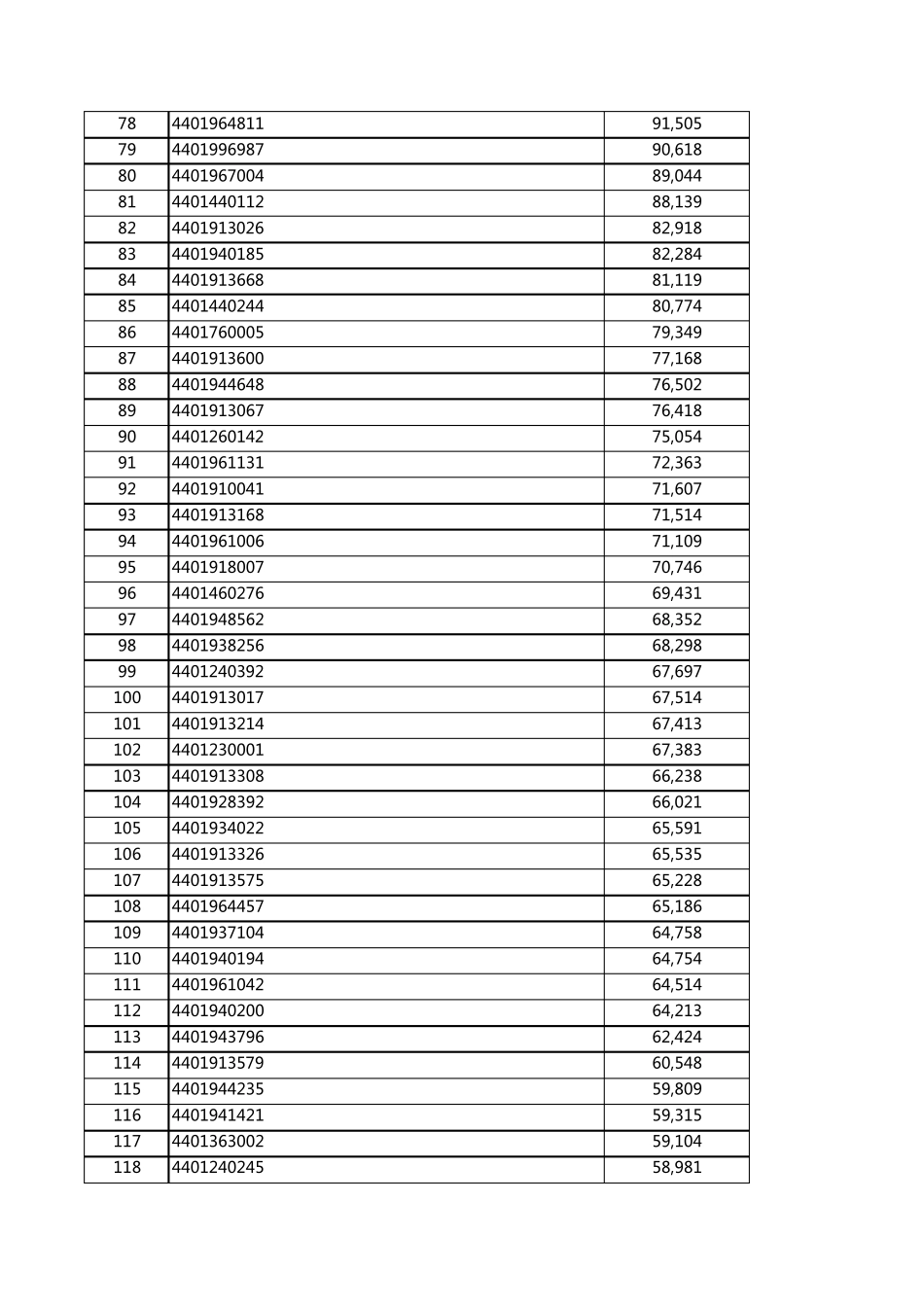 广州海关出口企业排名(2011年)_第3页