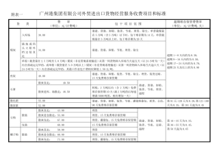 广州港外贸收费项目及标准