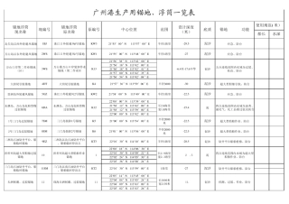 广州港生产和公用锚地浮筒一览表