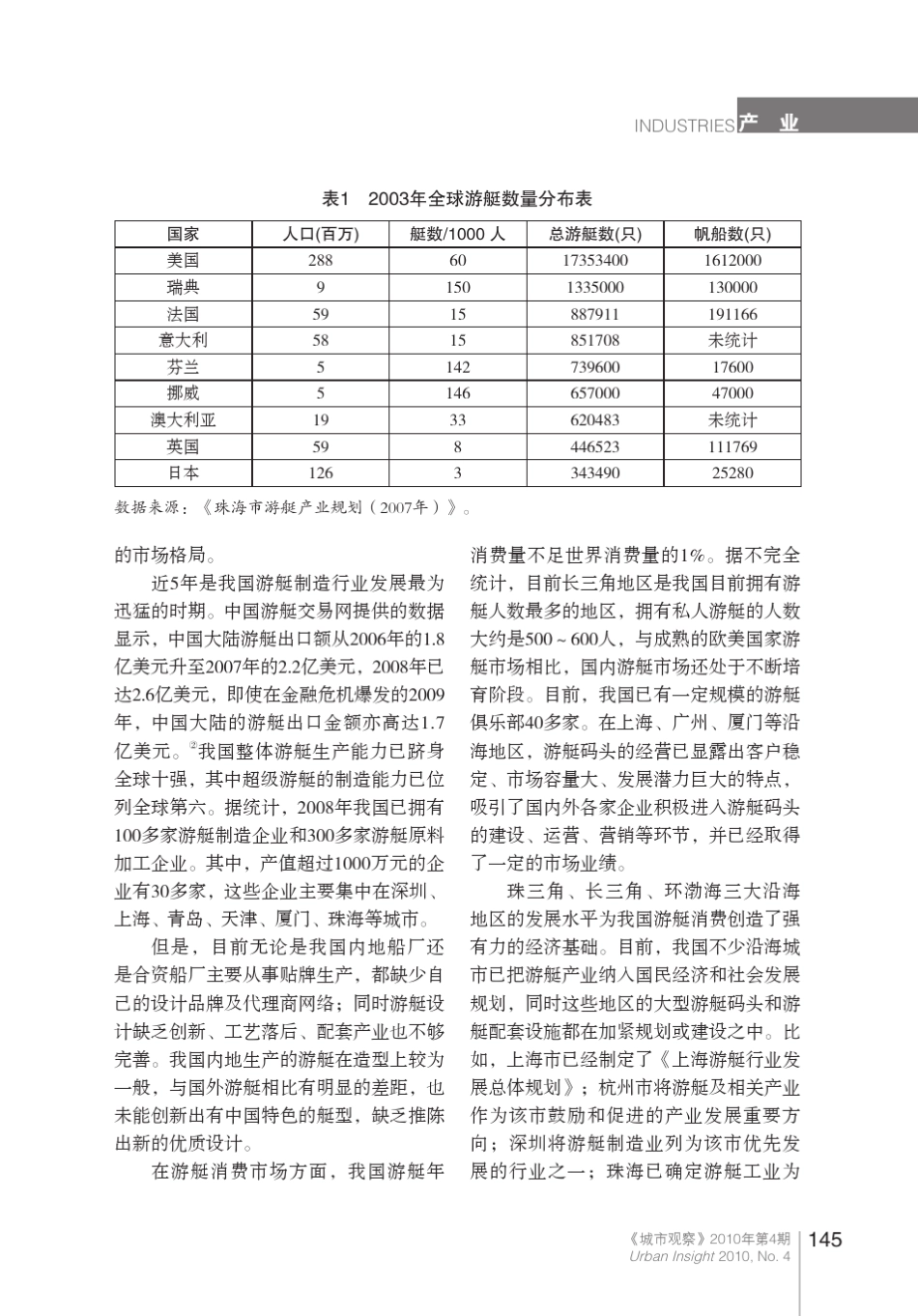 广州游艇产业发展的现状与对策_第2页