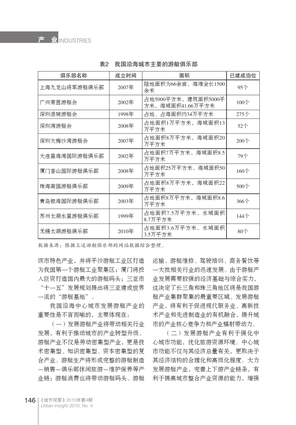 广州游艇产业发展的现状与对策_第3页