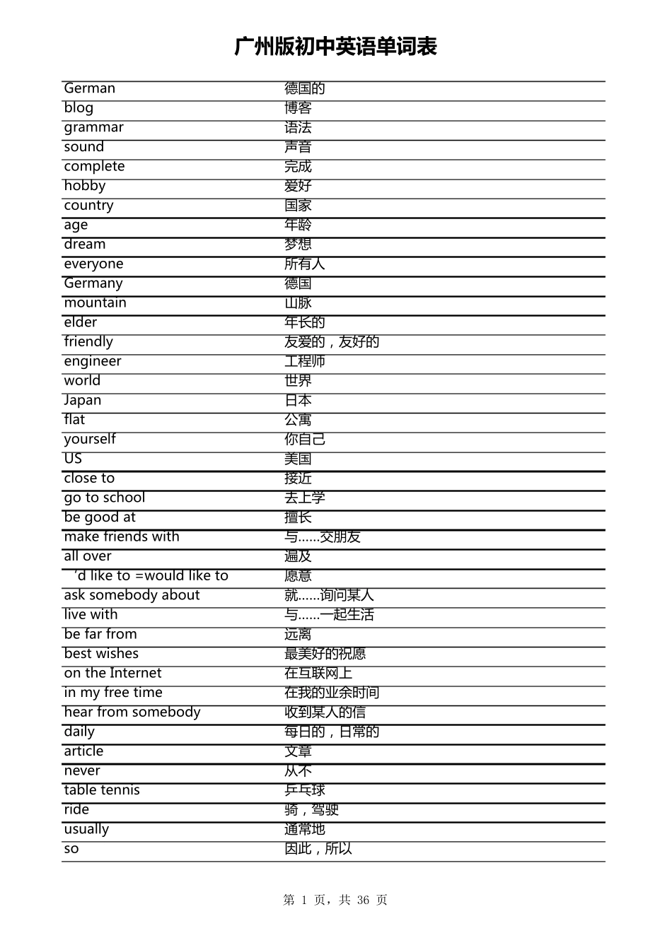 广州版初中英语词汇表_第1页