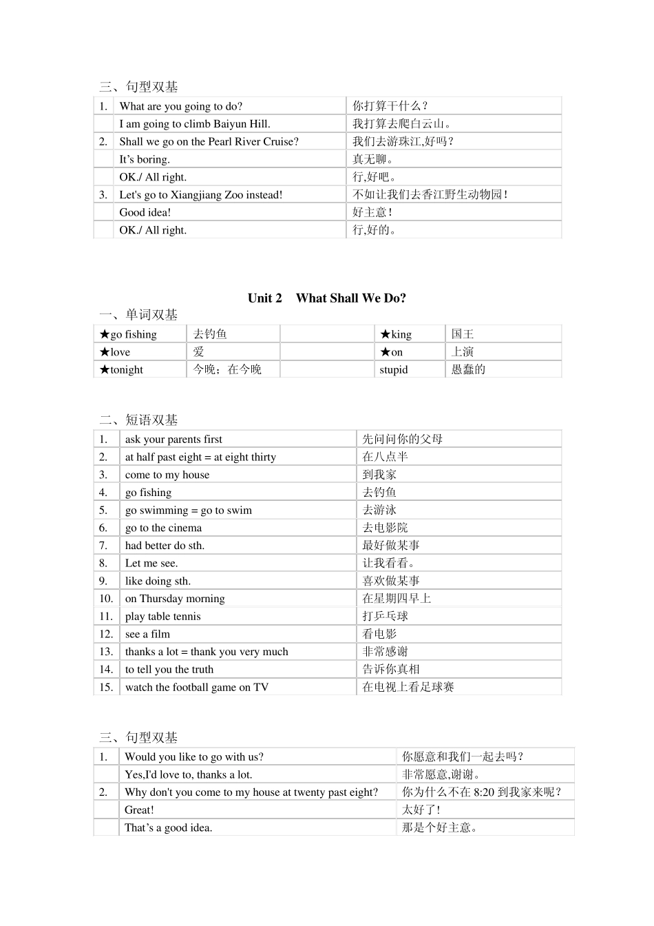 广州版小学六年级英语上册每单元要点_第2页