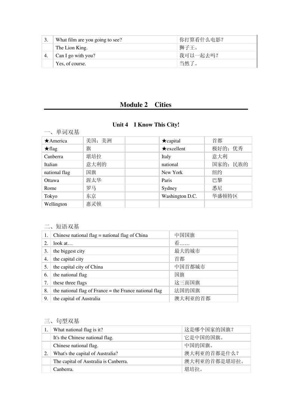 广州版小学六年级英语上册每单元要点_第3页