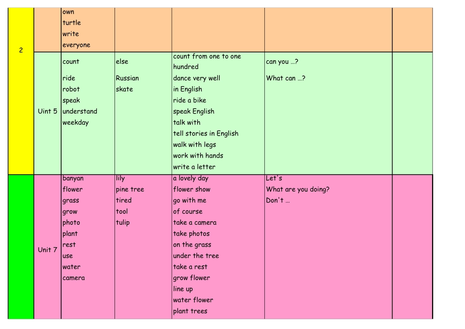 广州版小学英语五年级上册知识点汇总_第3页