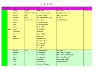 广州版小学英语五年级上册知识点汇总