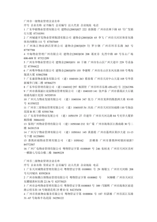 广州物业管理公司目录