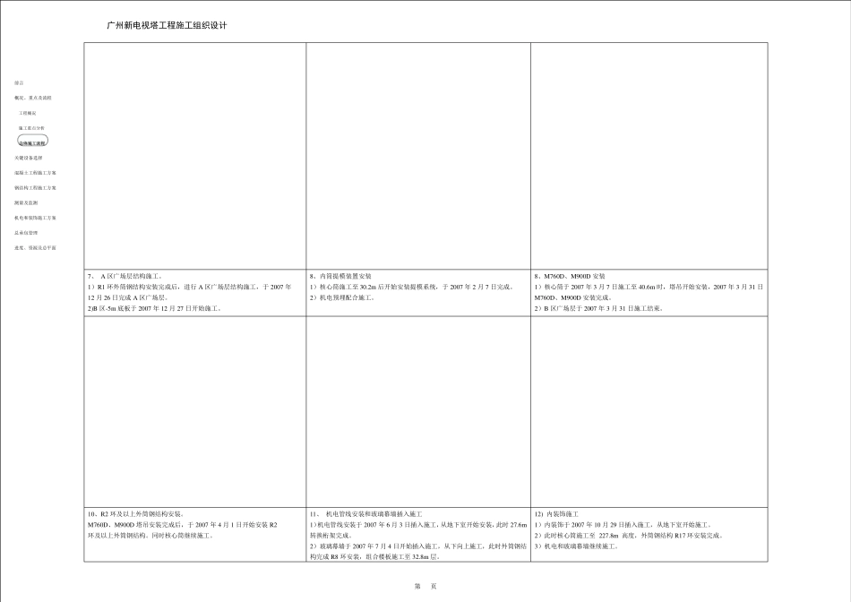 广州电视台(小蛮腰)钢结构施工流程图_第3页