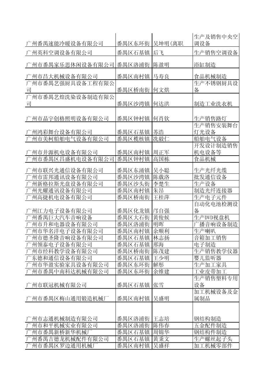 广州番禺机械企业大全_第1页