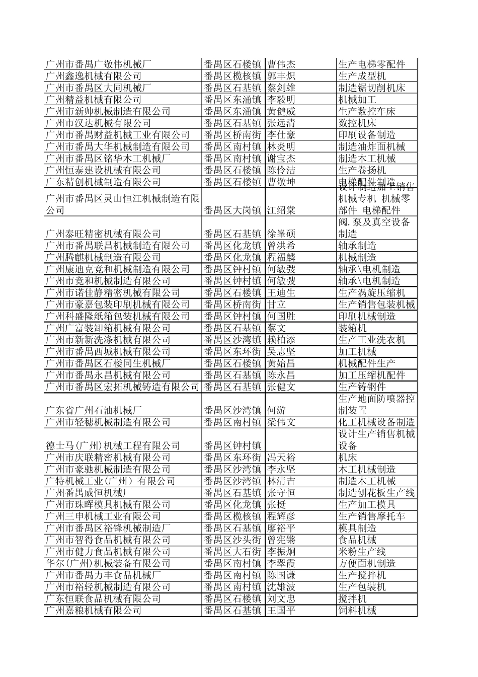 广州番禺机械企业大全_第2页