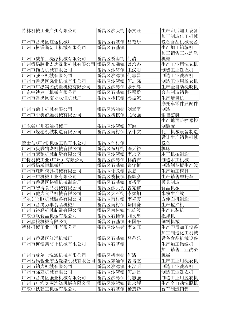 广州番禺机械企业大全_第3页