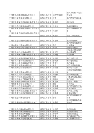 广州番禺机械企业大全