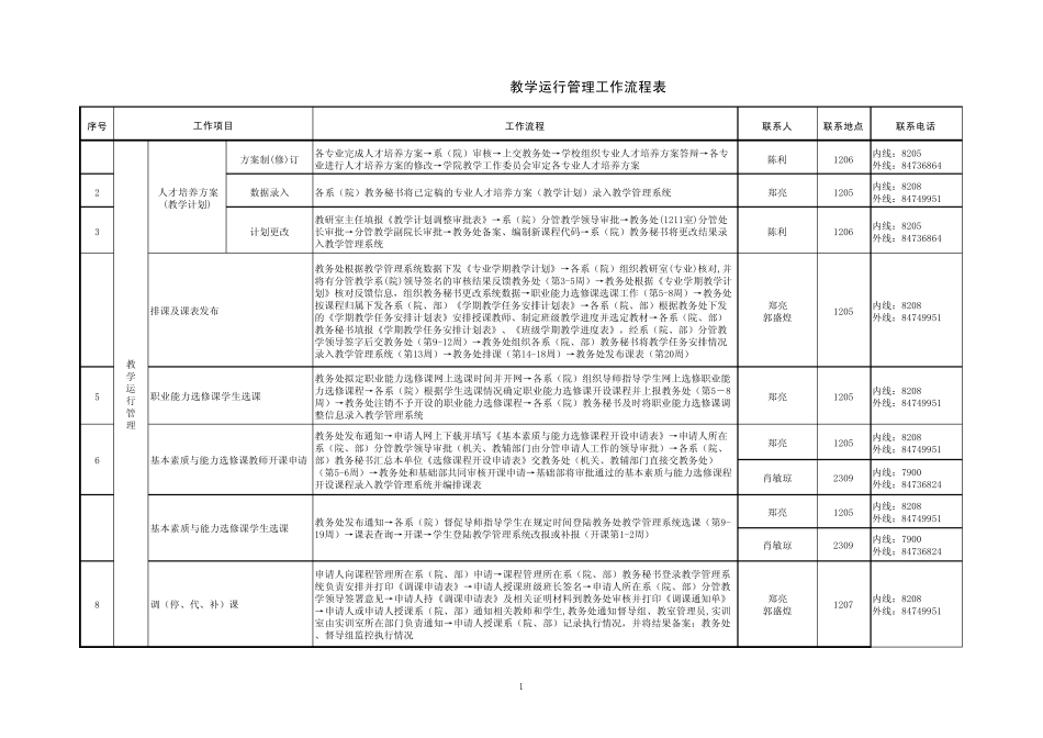 广州番禺职业技术学院教学运行管理工作流程表_第1页