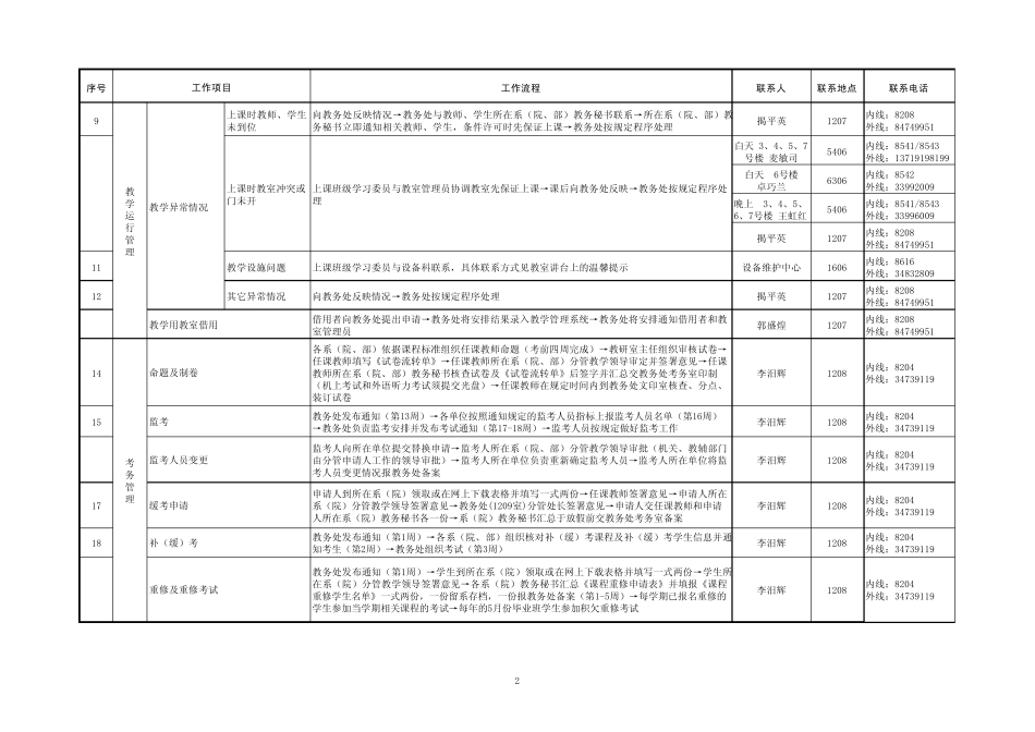 广州番禺职业技术学院教学运行管理工作流程表_第2页