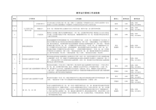 广州番禺职业技术学院教学运行管理工作流程表