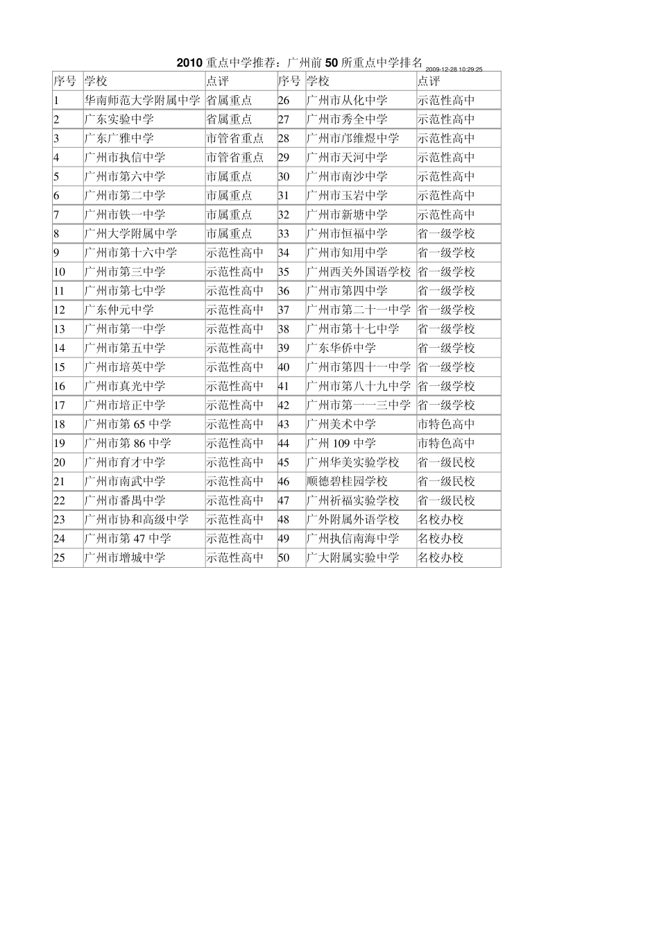 广州的中学排名_第3页