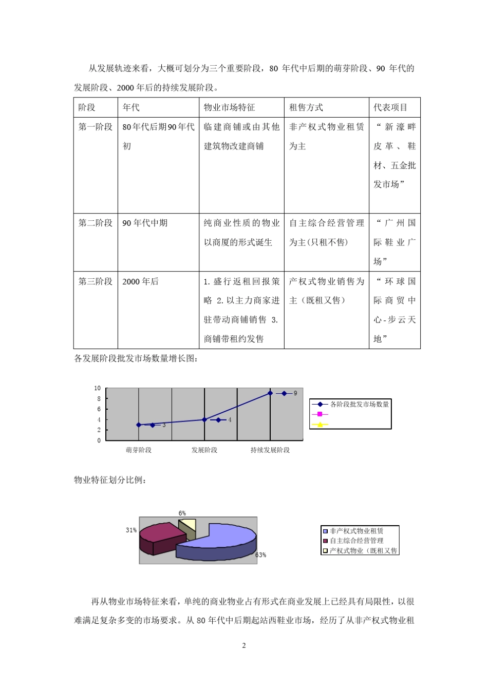 广州站西路鞋业专业市场概况重点分析_第2页