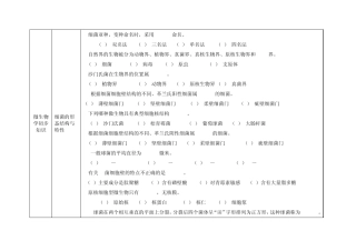 广州考区食品检验工微生物部分题库