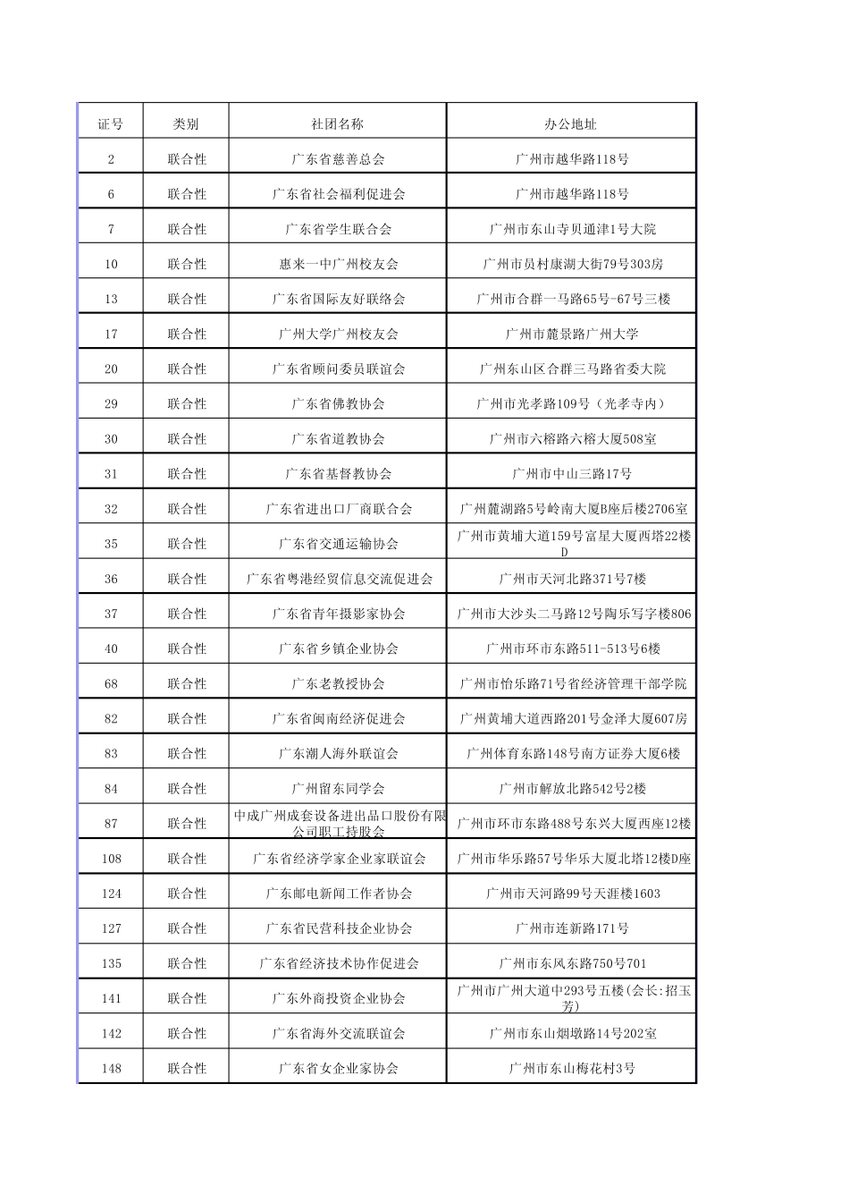 广州联合性社团_第1页