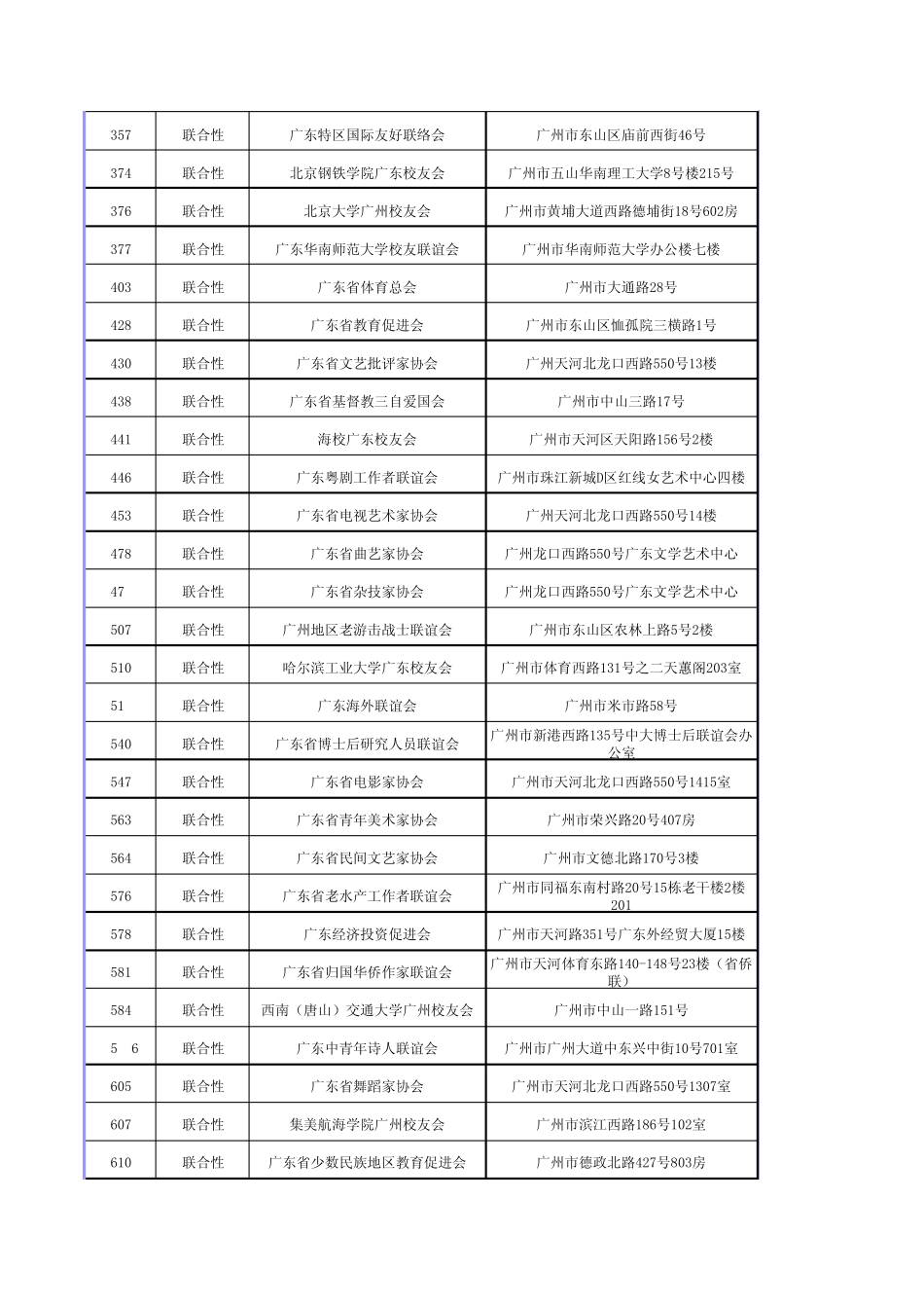 广州联合性社团_第3页