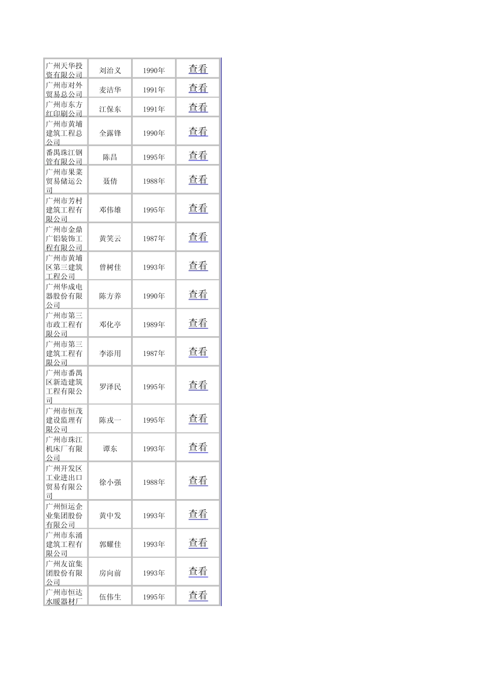 广州董事长电话_第1页