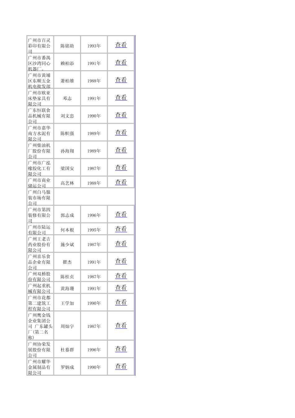 广州董事长电话_第2页