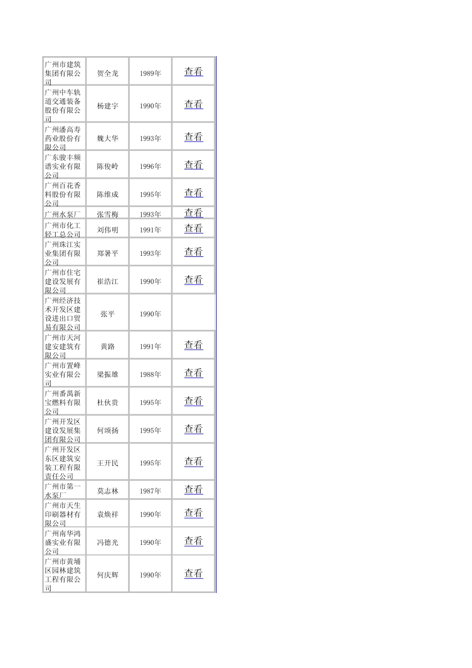 广州董事长电话_第3页