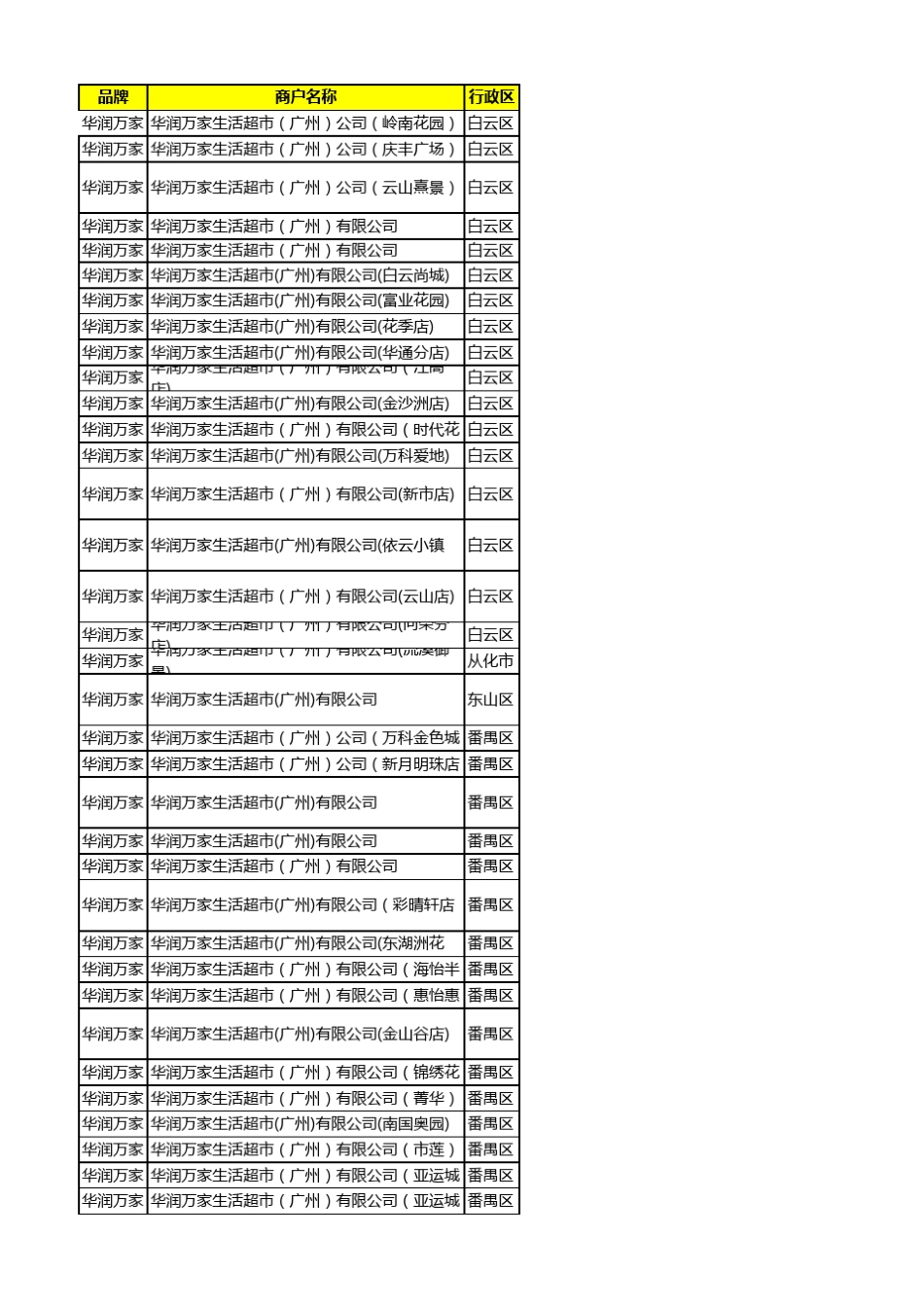 广州超市汇总_第1页