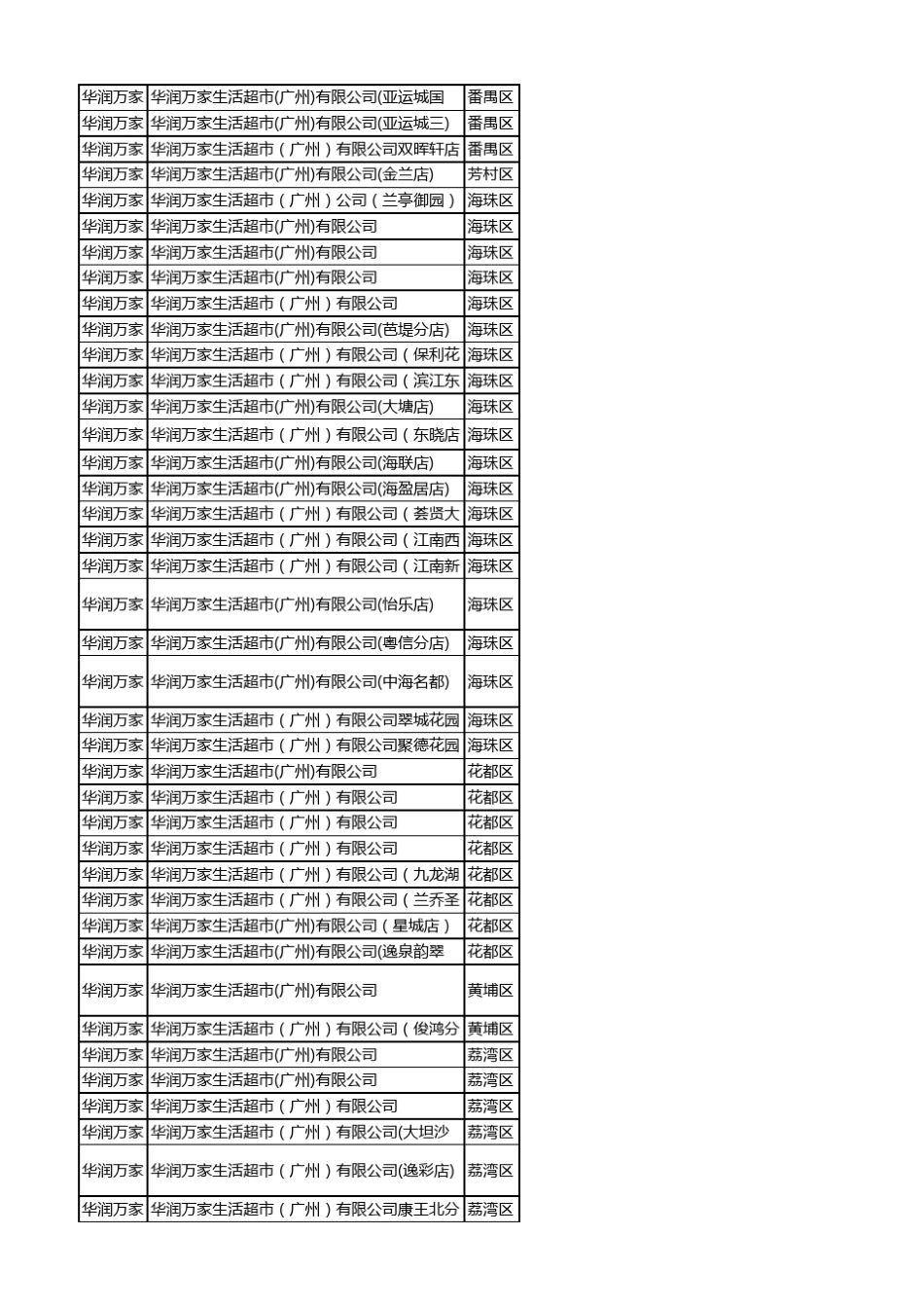 广州超市汇总_第2页