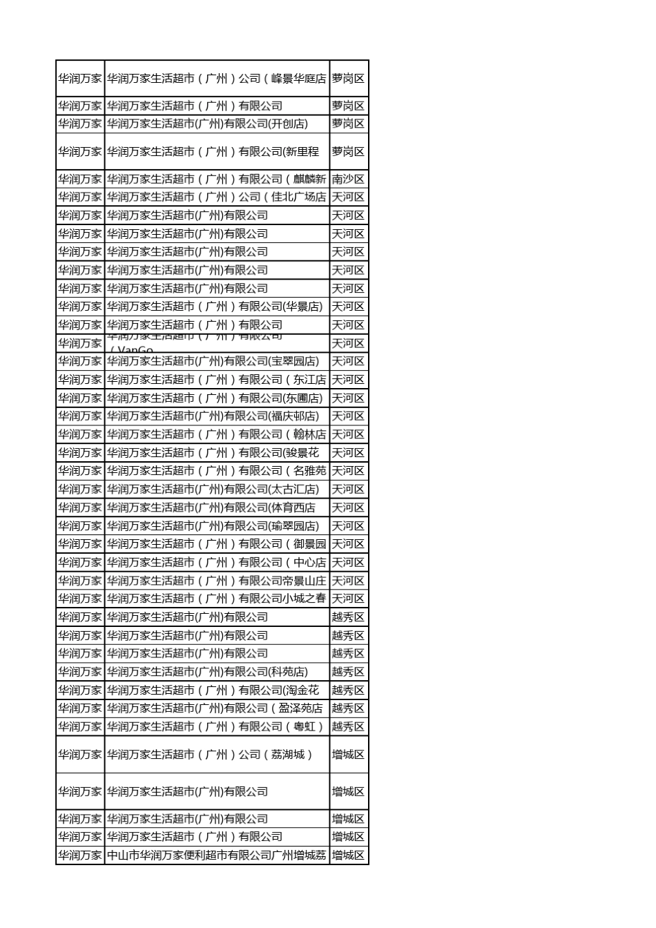 广州超市汇总_第3页