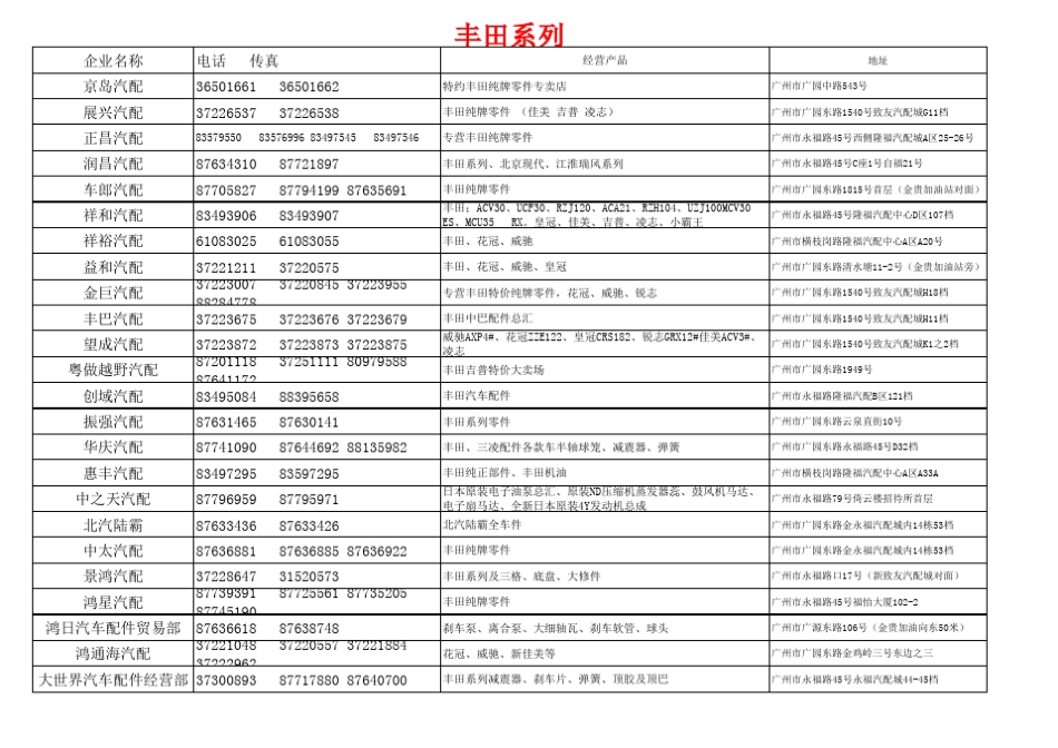 广州配件商电话_第1页