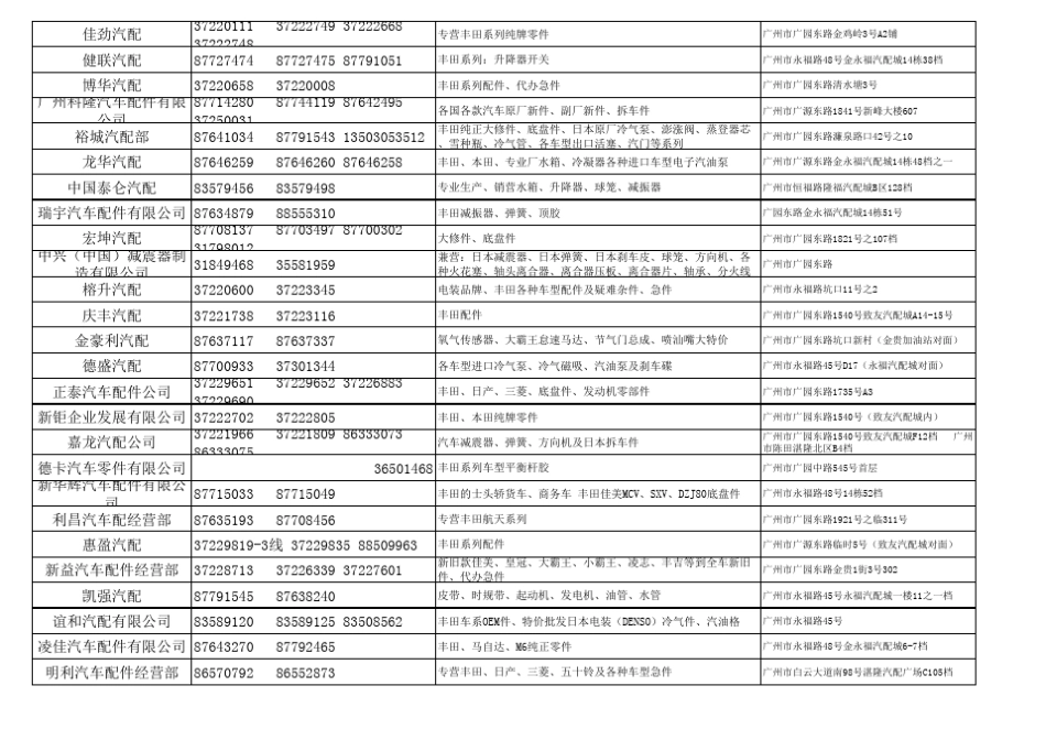 广州配件商电话_第2页