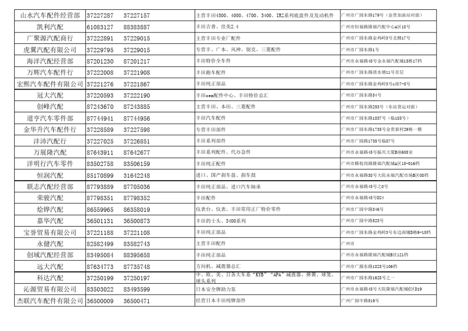 广州配件商电话_第3页