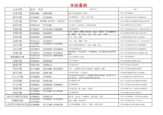 广州配件商电话