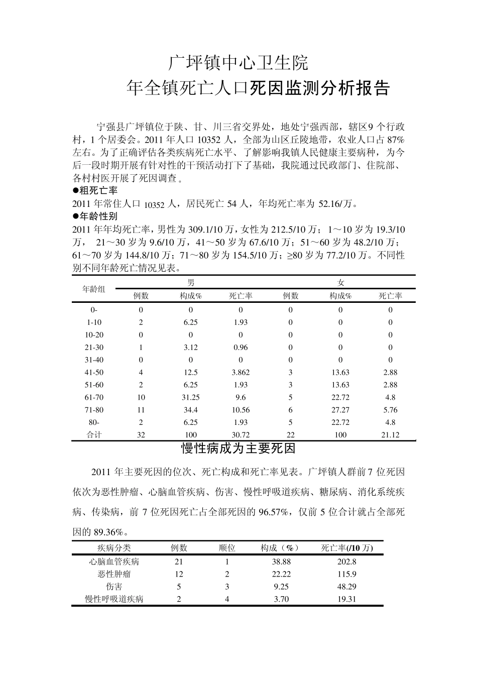 广平镇中心卫生院死因监测报告_第1页