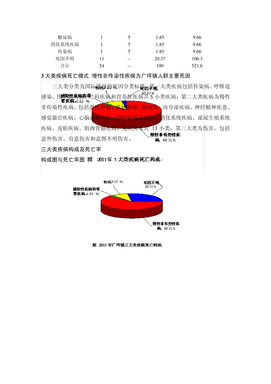 广平镇中心卫生院死因监测报告_第2页