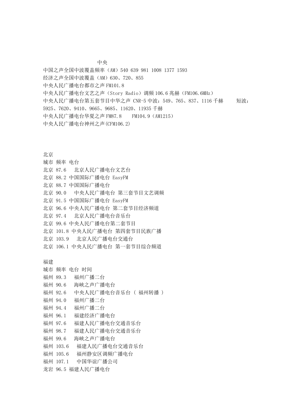 广播电台频率大全_第1页