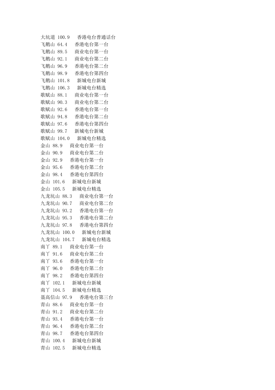 广播电台频率大全_第3页