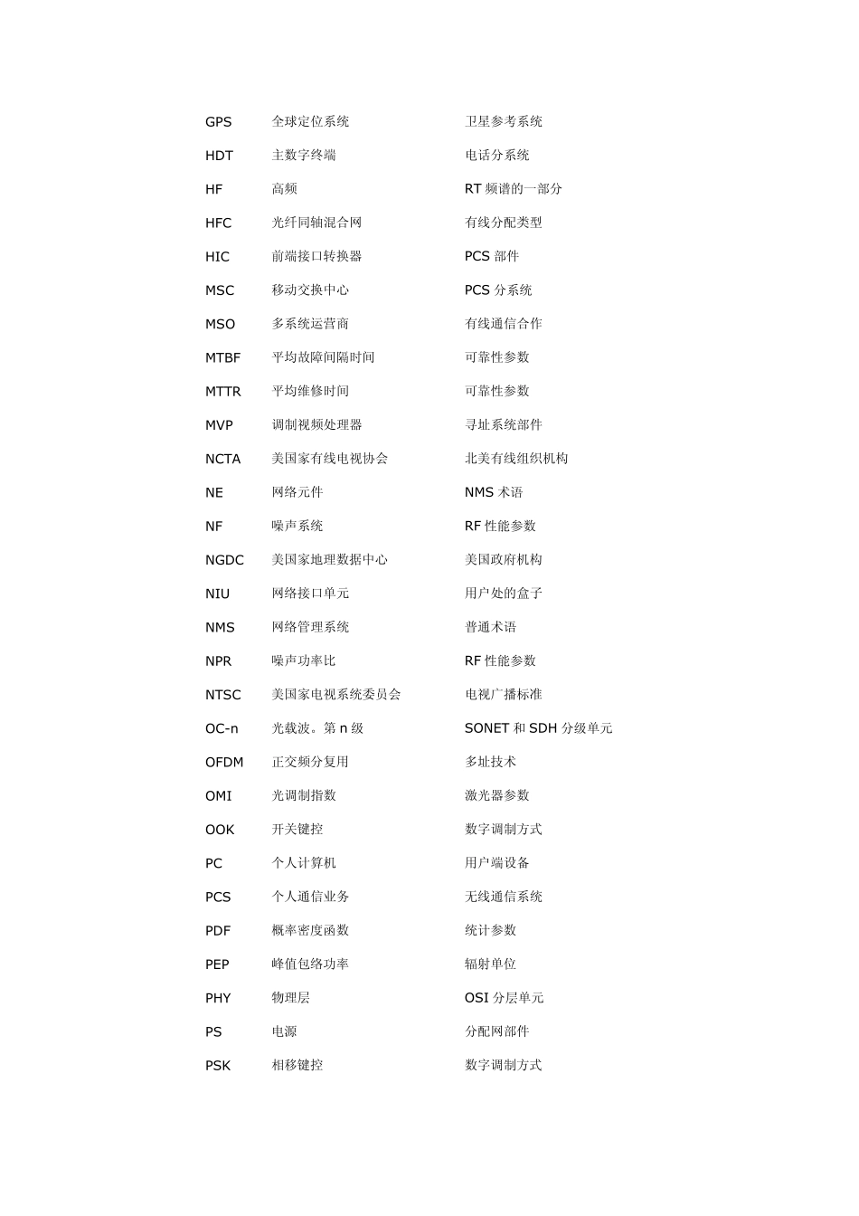 广播电视、有线电视科技术语缩写一览表_第3页
